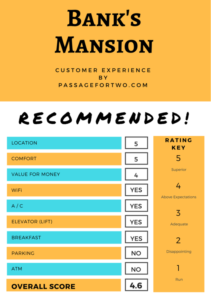 Banks Mansion Score Card