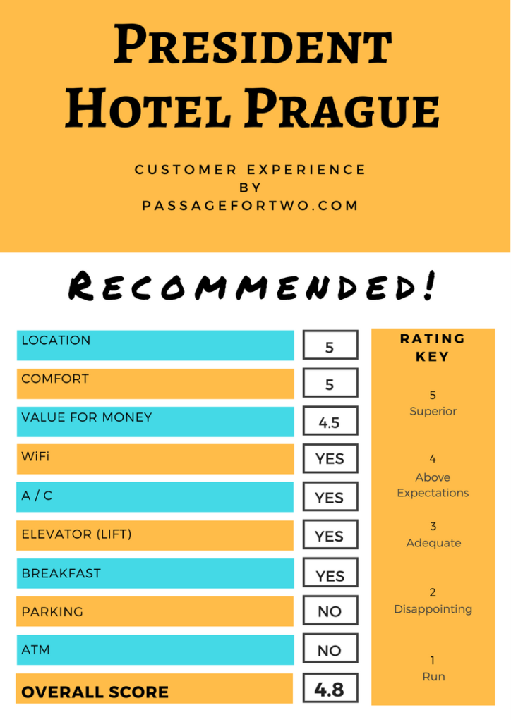 President Hotel Guest Report Card